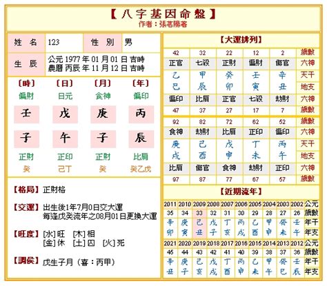 八字命盤不知道時辰|免費八字算命、排盤及命盤解說，分析一生的命運